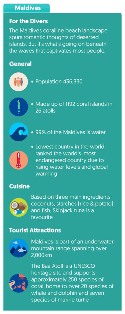 Maldives Top Facts