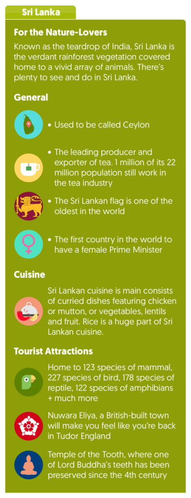 Sri Lanka Top Facts