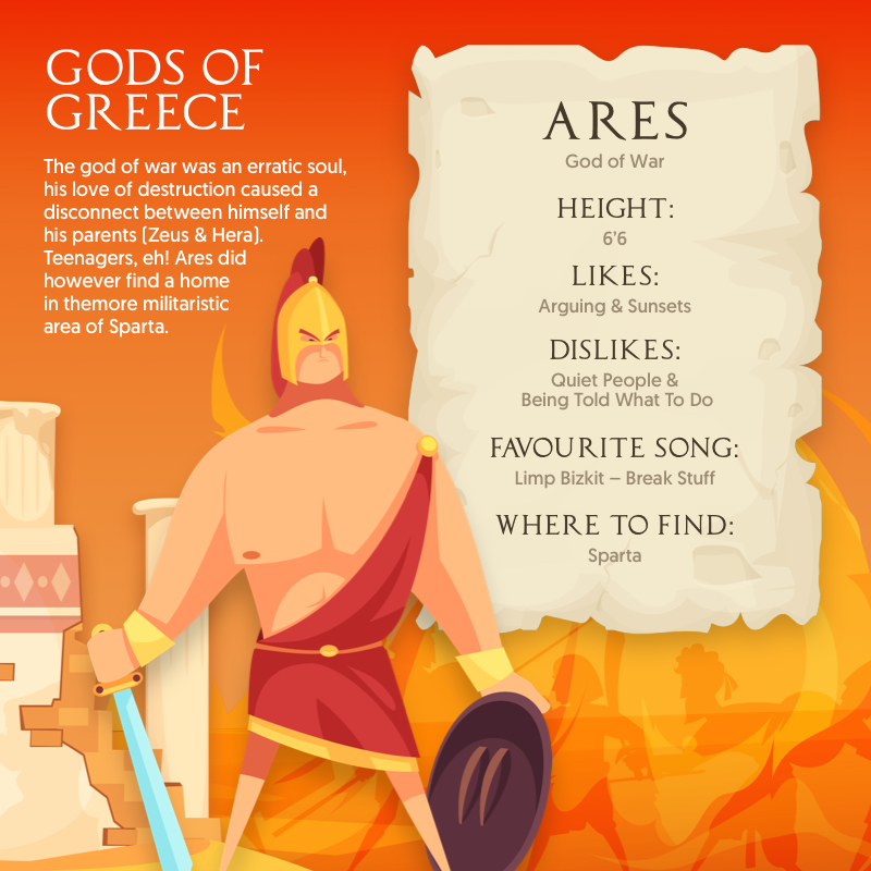 Where to find Ares in Greece