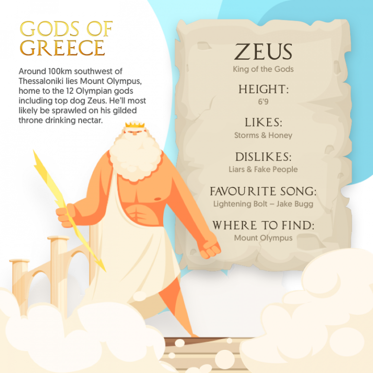 Infographic: 12 Gods of Ancient Greece and Where to Find Them ...